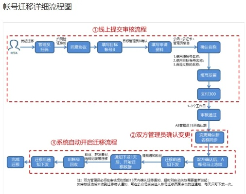 转服多久能上号？3小时极速迁移全流程解析