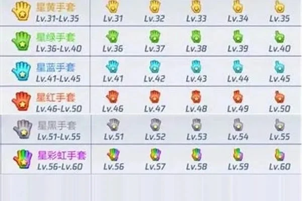 跑跑卡丁车手游等级-跑跑卡丁车手游等级详解