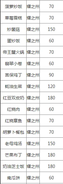 食之契约进餐时间表-食之契约时间管理