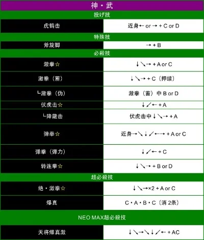 拳皇13设置简易出招拳皇13怎么简化出招表