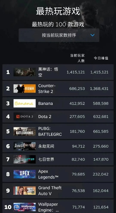 腾讯单刷游戏排行榜解析,哪些游戏值得独行侠挑战,如何选择适合自己的单刷游戏