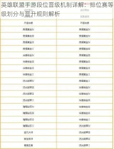 多少级开启排位赛-排位赛开启等级因游戏而异