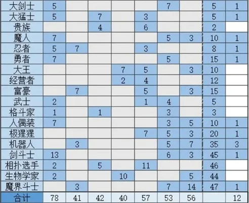 大航海探险物语转职攻略
