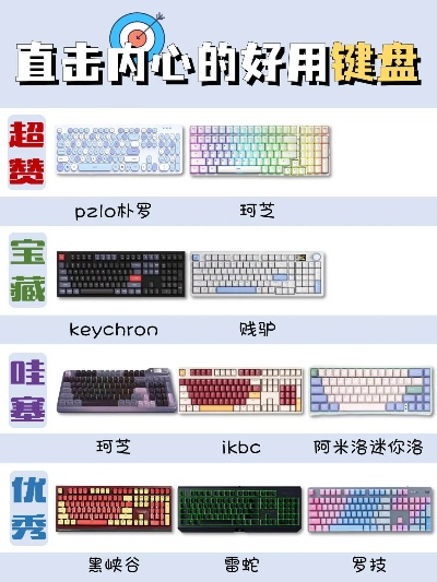 送男生的游戏键盘排行榜