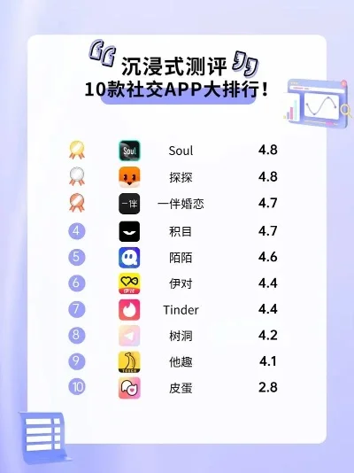 情感app排行榜前十名-情感App排行榜前十名
