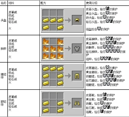 我的世界火石怎么合成-我的世界如何合成火石