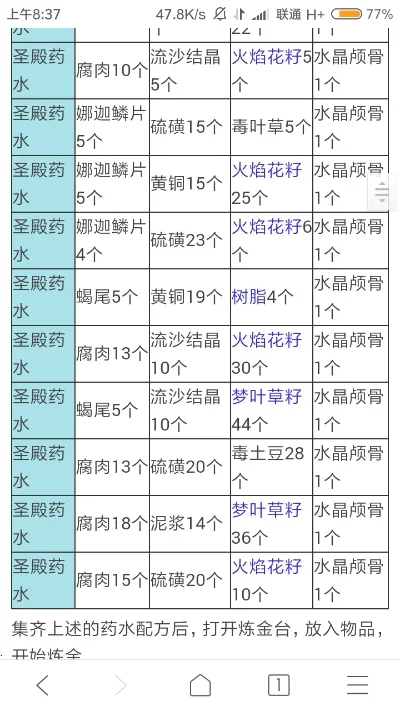 圣殿药水最省材料的配方是什么？-圣殿药水省材配方