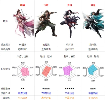 天涯明月刀手游最强职业推荐