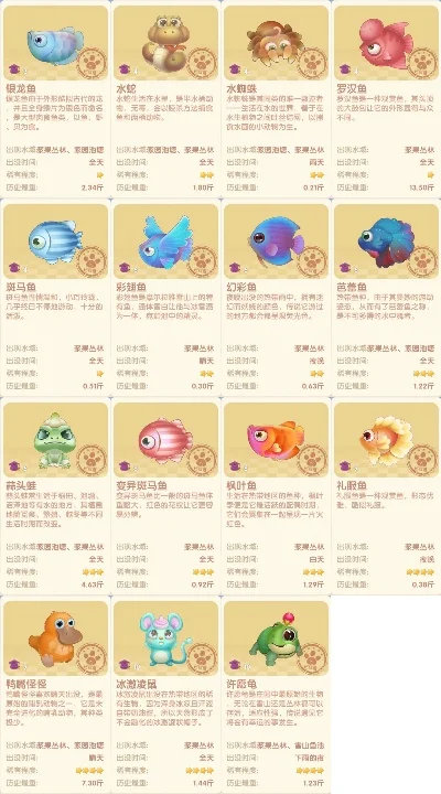 摩尔庄园鳗鱼在哪钓-摩尔庄园鳗鱼钓点攻略