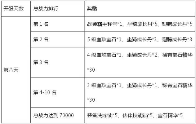 战天堂装备大全-战天堂装备养成全攻略