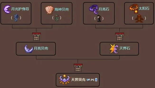 泰拉瑞亚月亮石-月亮石珍贵资源