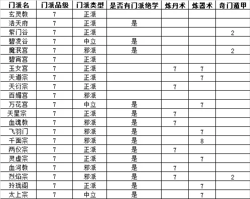 想不想修真7星门派进入方法分享-七星门派入门方法