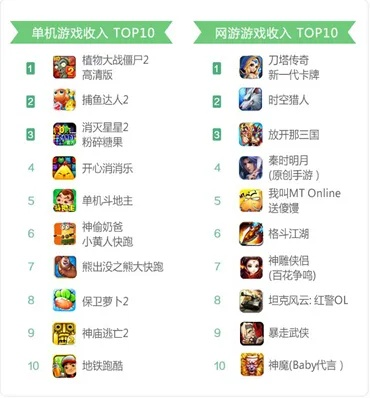 热门手游单机游戏排行榜