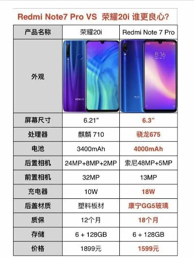 荣耀20i价格配置什么时候发售-荣耀20i价格发售解析