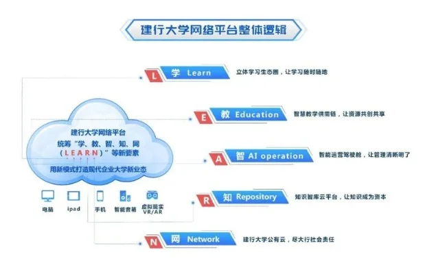 建行网络学习系统-建行游戏化学习系统创新