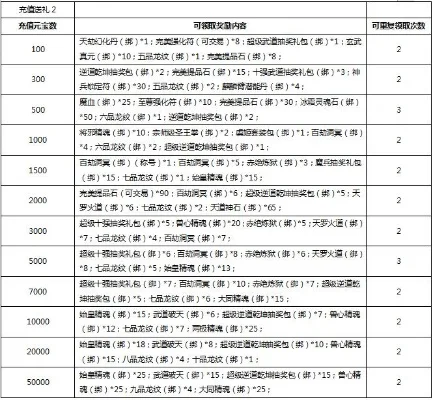 奖励领取表分享-游戏奖励领取指南