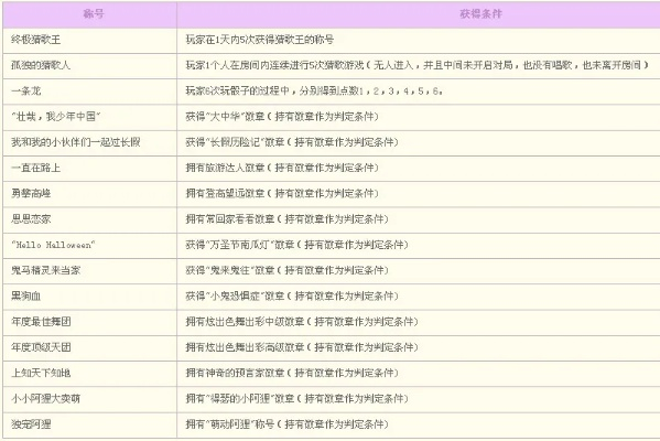 炫舞称号怎么拿？这份避坑指南帮你省30天时间