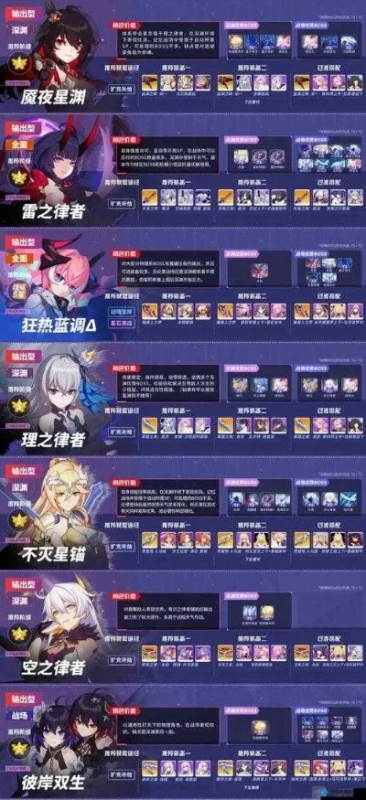 崩坏3编年史怎么玩编年史玩法技巧解析-崩坏3编年史通关技巧