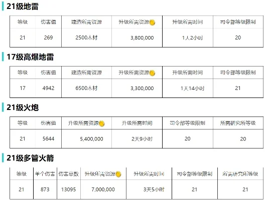 海岛奇兵科技升级数据-海岛奇兵科技升级策略