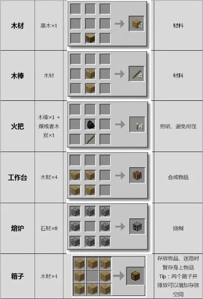 我的世界教育版合成表-我的世界教育版合成指南