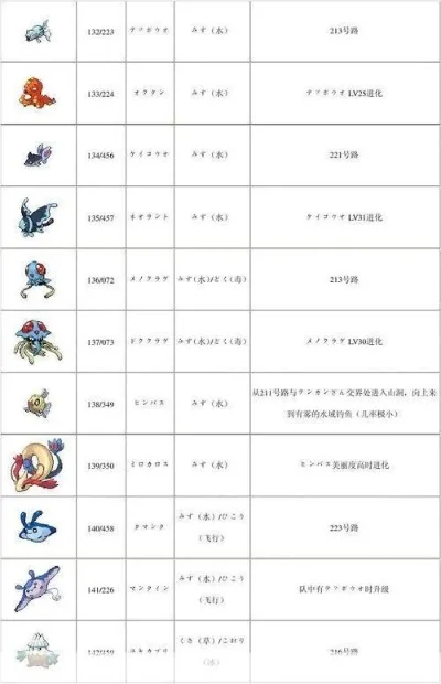 口袋妖怪白攻略-口袋妖怪白新手指南