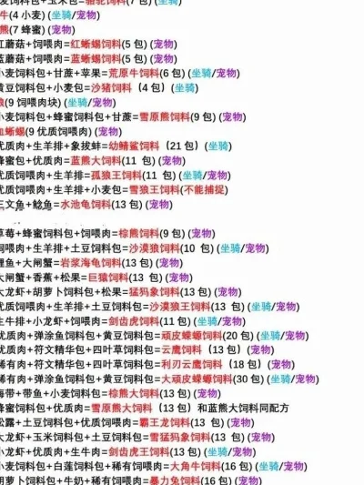 创造与魔法小鸟饲料-创意魔法饲料配方