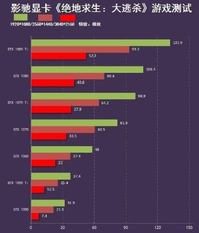 游戏显卡吃鸡排行榜