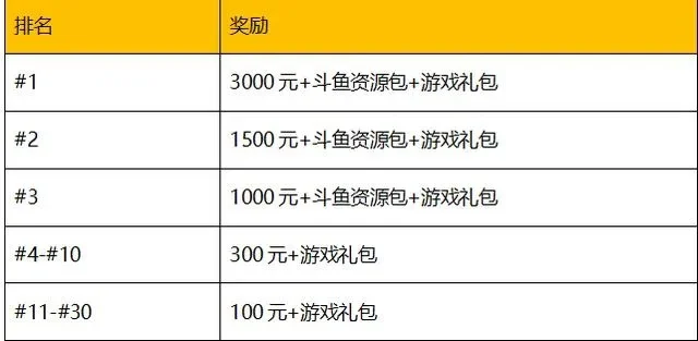斗鱼贡献值计算规则说明-斗鱼贡献值计算规则详解