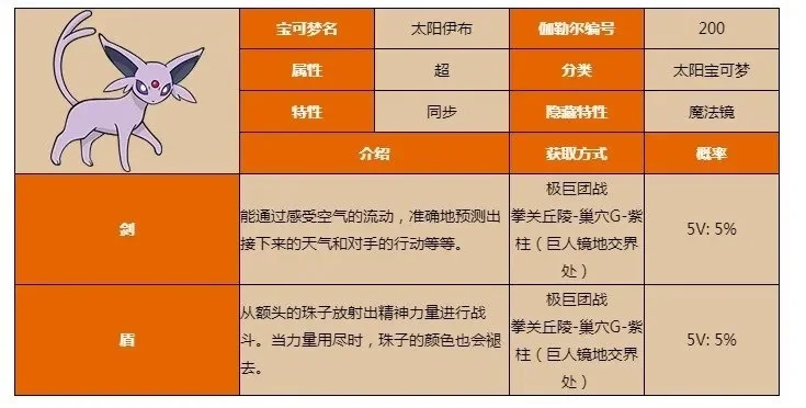 宝可梦朱紫太阳伊布性格配招怎么选