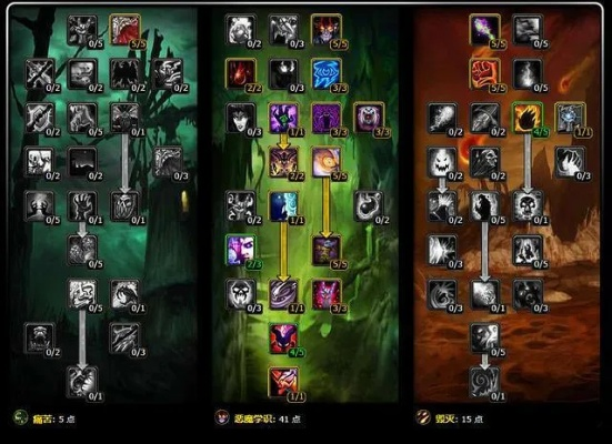 术士输出什么天赋