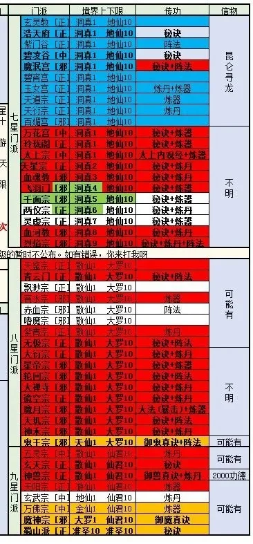 想不想修真声望作用是什么-修真声望作用解析