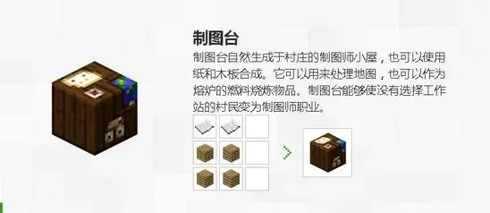 我的世界制图台用法-我的世界制图台用法详解