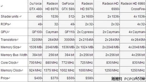 双卡交火怎么设置,AMD与NVIDIA显卡交火教程,性能对比分析