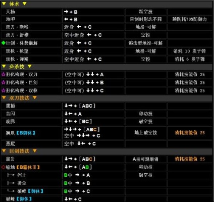 撕裂重罪出招表奥义