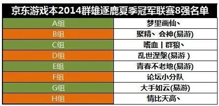 老铁们,群雄逐鹿谁能进去？原先-《原先》竞争生态解析