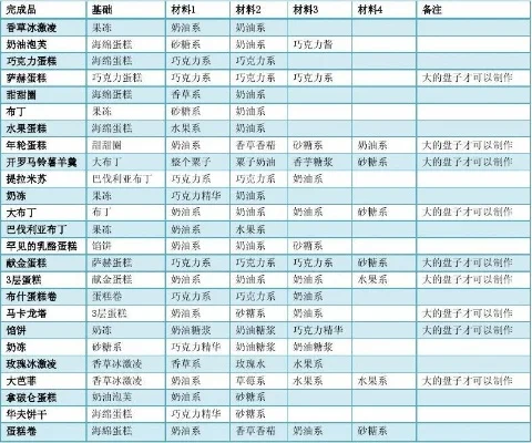 创意蛋糕店食谱-创意烘焙食谱分享