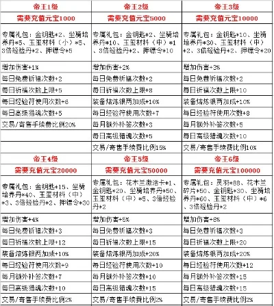 嗜魂online礼包大全礼包和激活码领取攻略-黑魂礼包攻略全解析