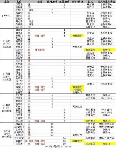 玄元剑仙钓鱼攻略