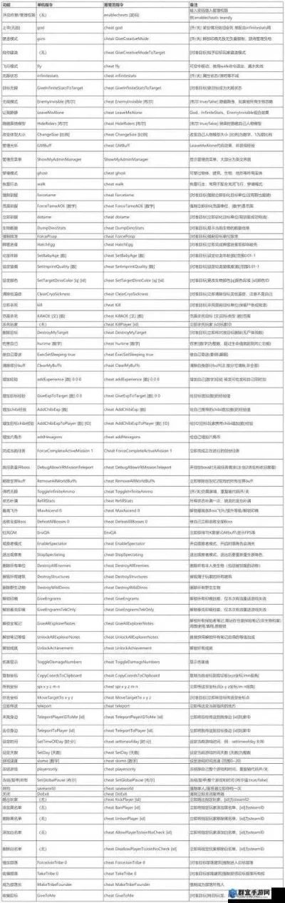 腐蚀RUST基本指令及服务器指令大全-腐蚀RUST指令大全