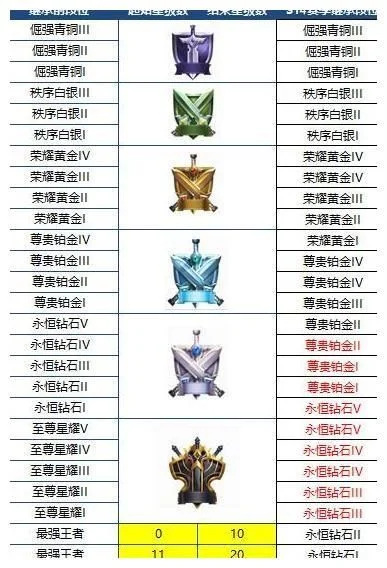 王者荣耀高段位都用什么英雄-高段位英雄策略选择