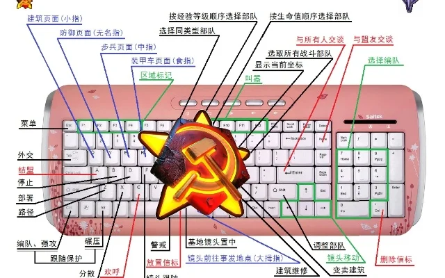 红色警戒键盘操作-红色警戒键盘操作指南