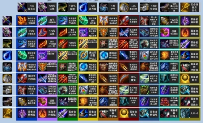 云顶之弈装备合成图介绍-云顶之弈装备合成图