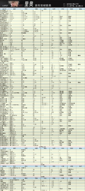 铁拳6人物实力排名
