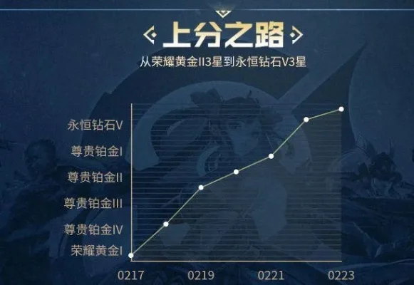王者荣耀上分技巧-王者荣耀高效上分技巧