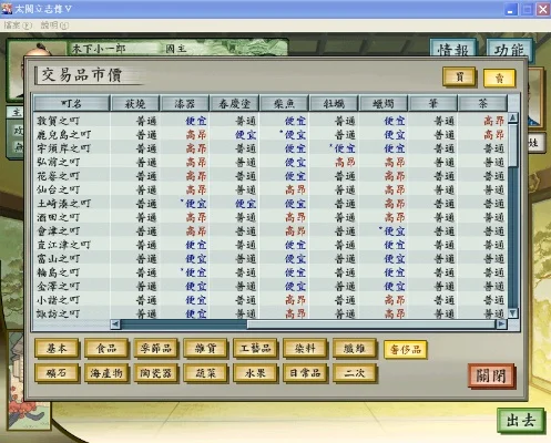 太阁立志传5商人攻略