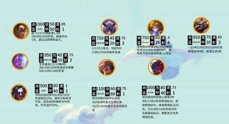 云顶之弈最新版本英雄介绍-云顶之弈新英雄介绍