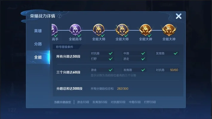 全能称号最新获取规则-全能称号新规则详解