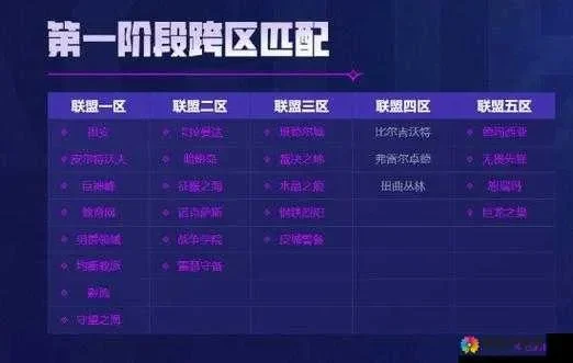 英雄联盟大区排名-英雄联盟本区排名
