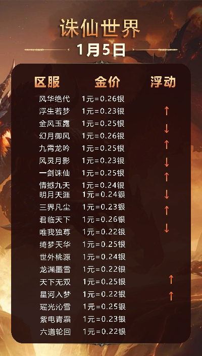 修仙手游排行榜前10名,2025年最新测评,哪款才是你的仙缘