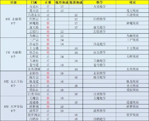 玄元剑仙宗门减时系弟子有哪些-玄元剑仙减时系弟子详解